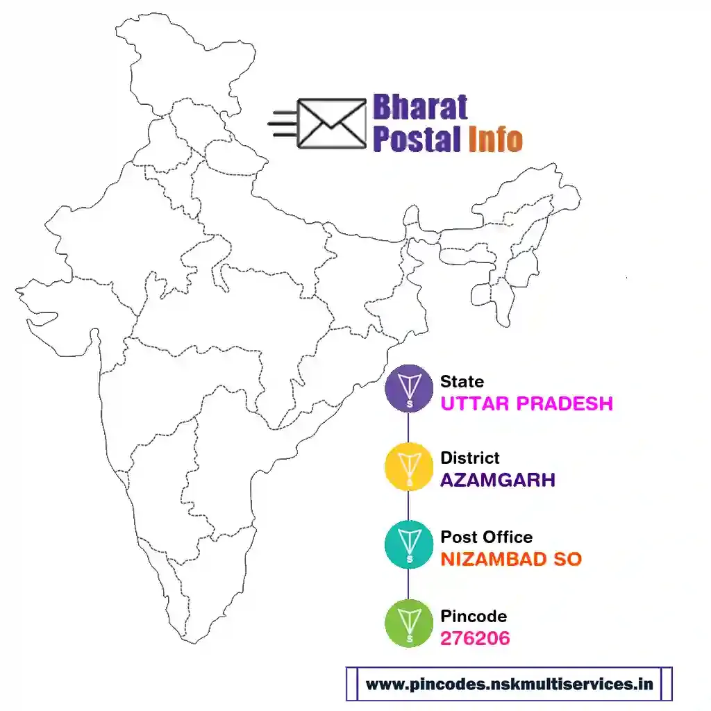 uttar pradesh-azamgarh-nizambad so-276206